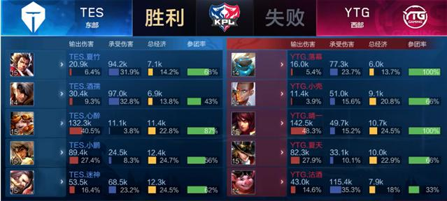 英超第25輪熱刺0-2狼隊 希門內斯破門凱恩孫興慜啞火.